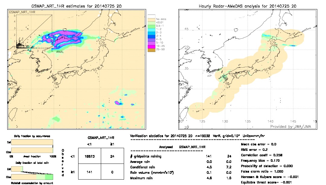 GSMaP NRT validation image.  2014/07/25 20 