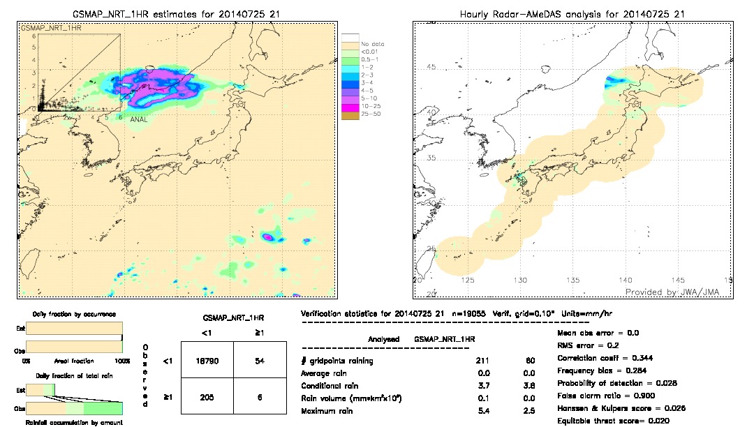 GSMaP NRT validation image.  2014/07/25 21 