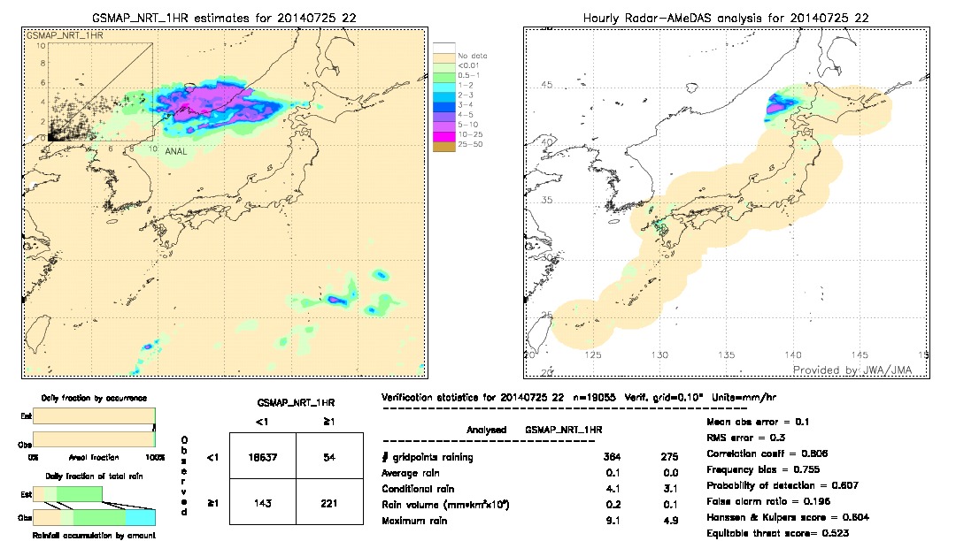 GSMaP NRT validation image.  2014/07/25 22 