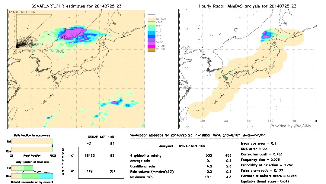 GSMaP NRT validation image.  2014/07/25 23 