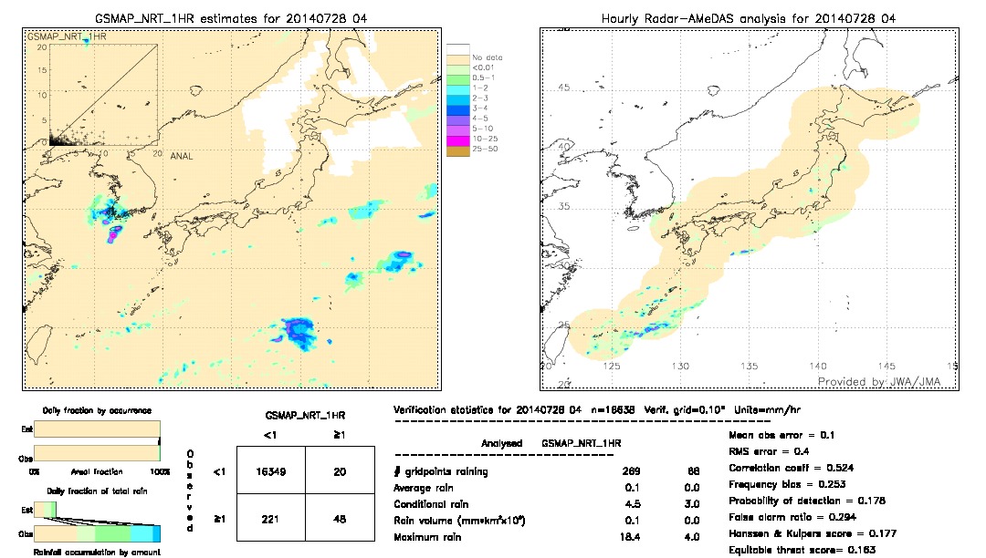 GSMaP NRT validation image.  2014/07/28 04 