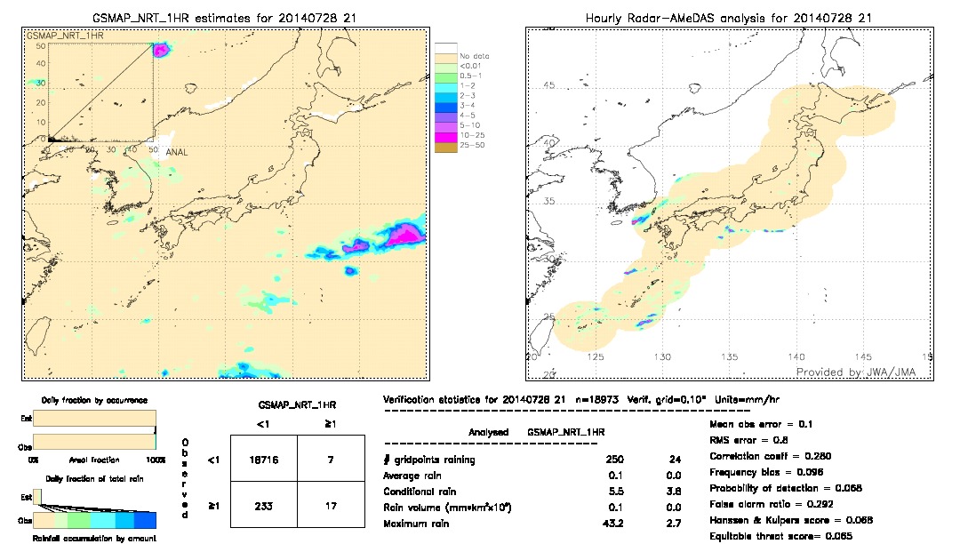 GSMaP NRT validation image.  2014/07/28 21 