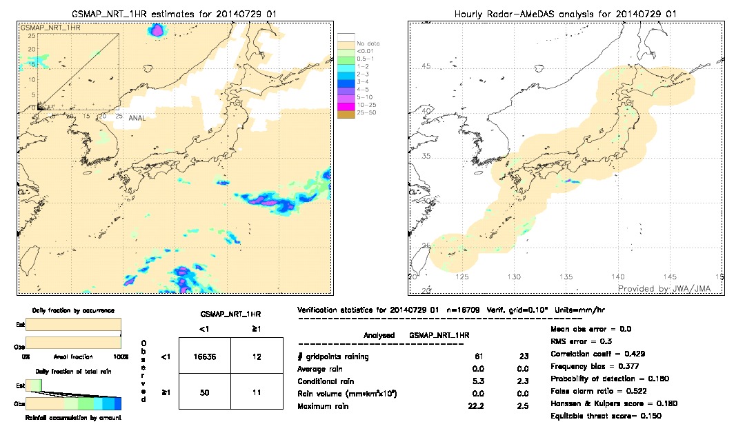 GSMaP NRT validation image.  2014/07/29 01 