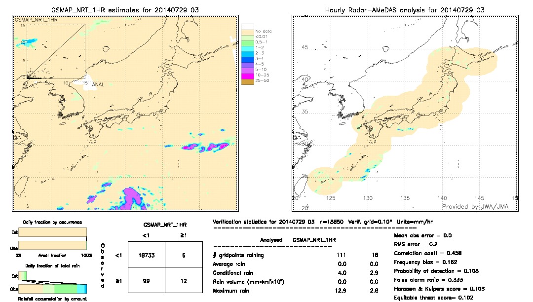 GSMaP NRT validation image.  2014/07/29 03 