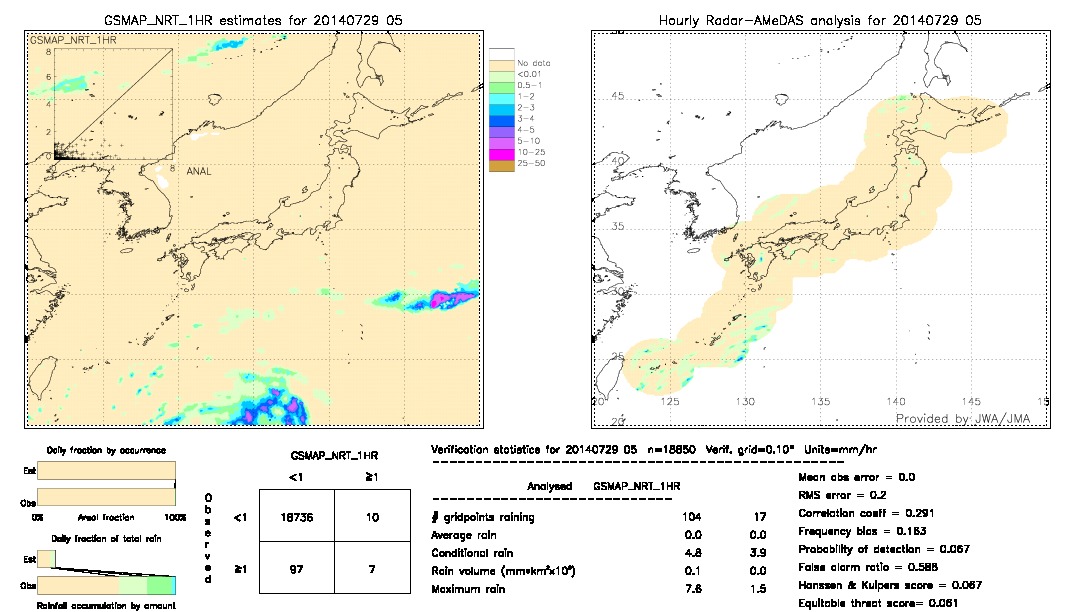 GSMaP NRT validation image.  2014/07/29 05 