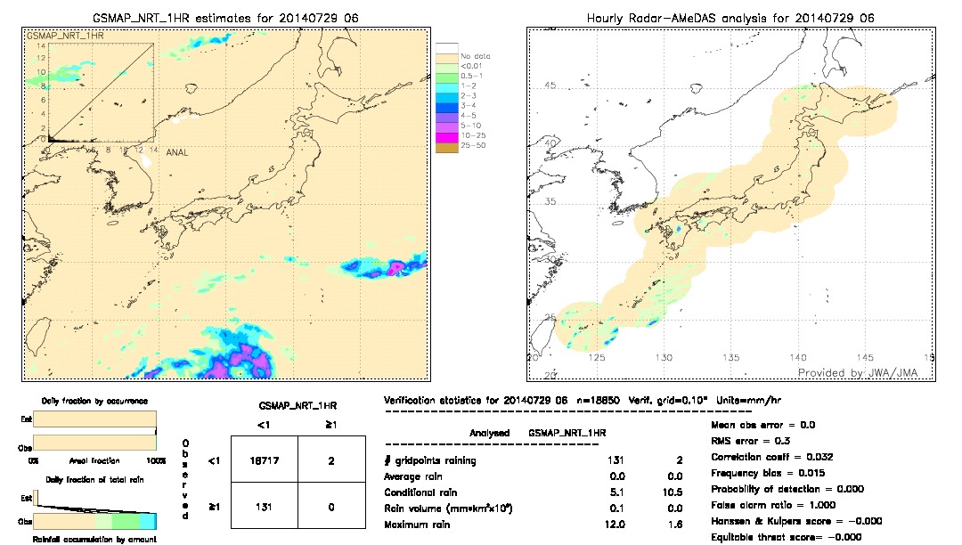 GSMaP NRT validation image.  2014/07/29 06 