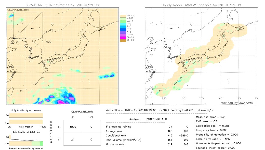 GSMaP NRT validation image.  2014/07/29 08 