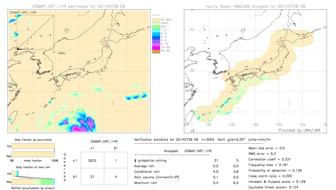 GSMaP NRT validation image.  2014/07/29 09 