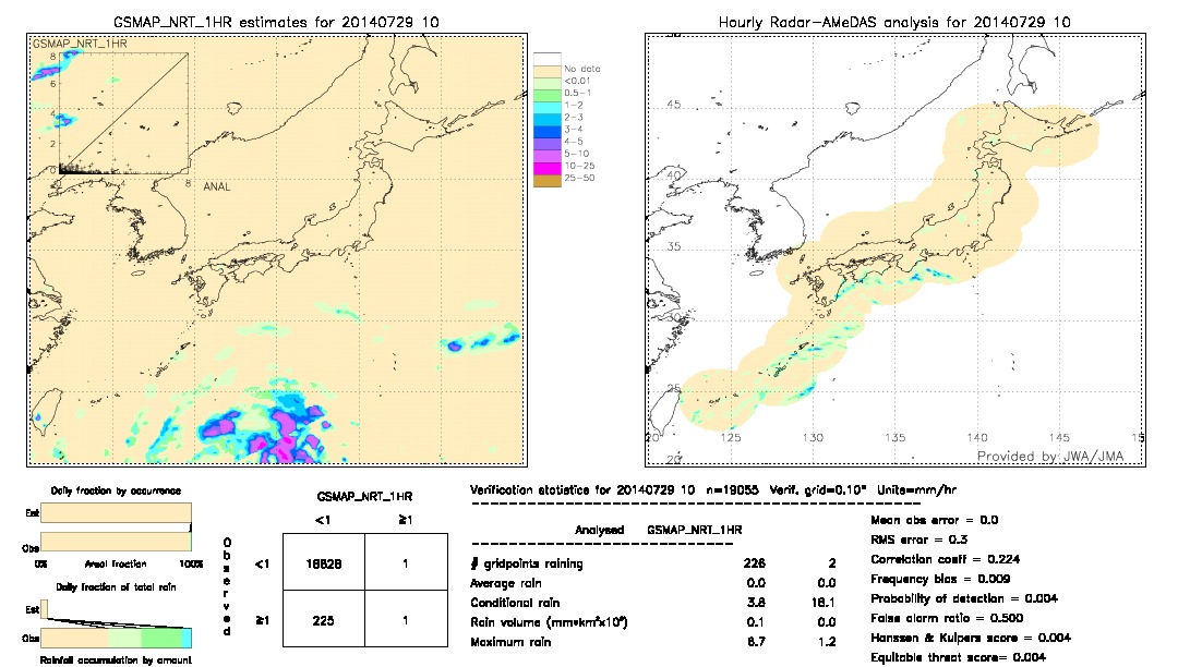 GSMaP NRT validation image.  2014/07/29 10 