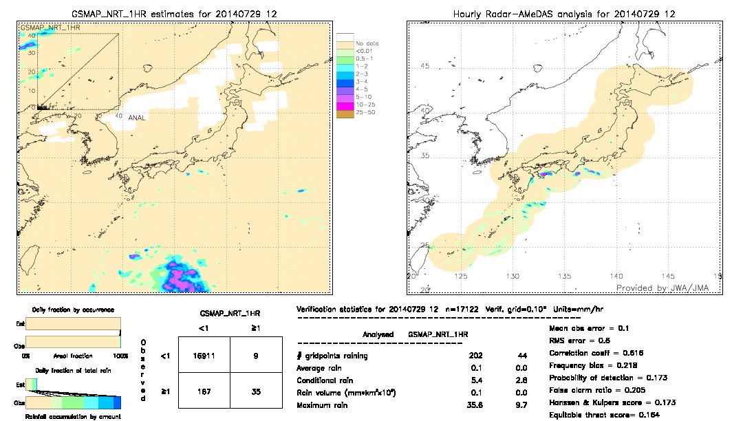 GSMaP NRT validation image.  2014/07/29 12 