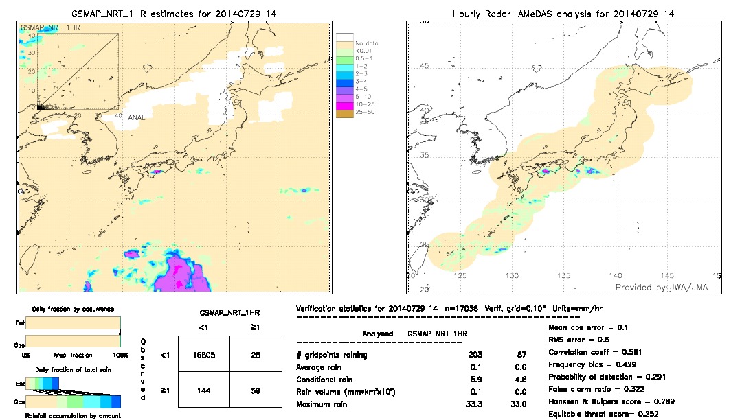 GSMaP NRT validation image.  2014/07/29 14 