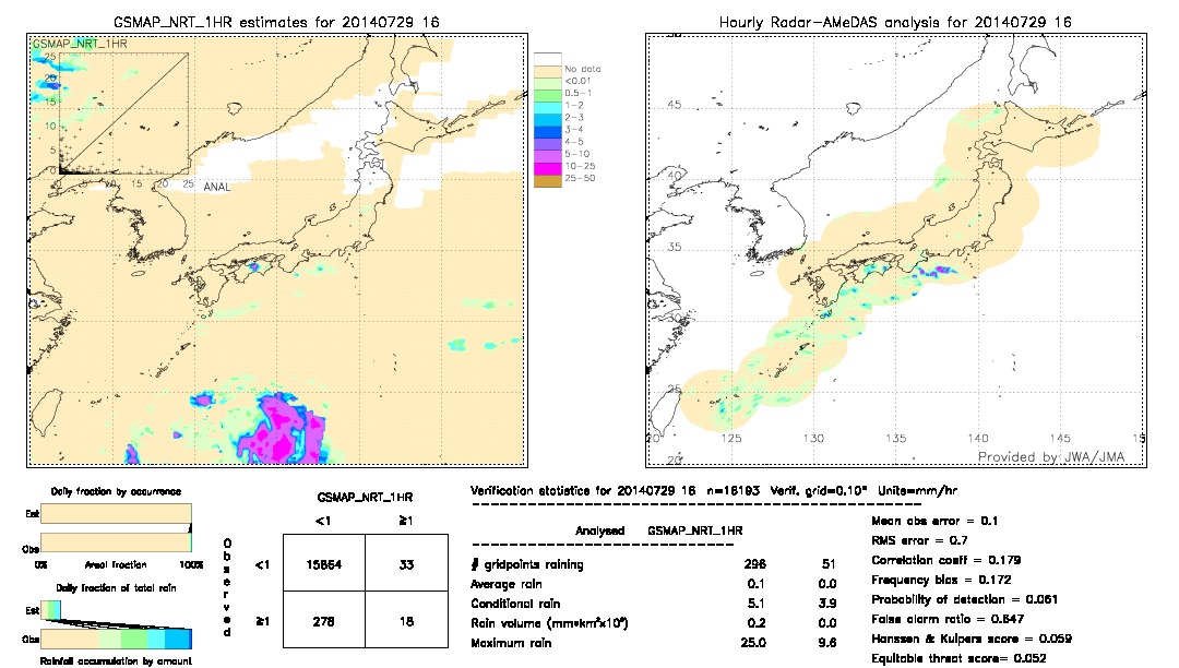 GSMaP NRT validation image.  2014/07/29 16 