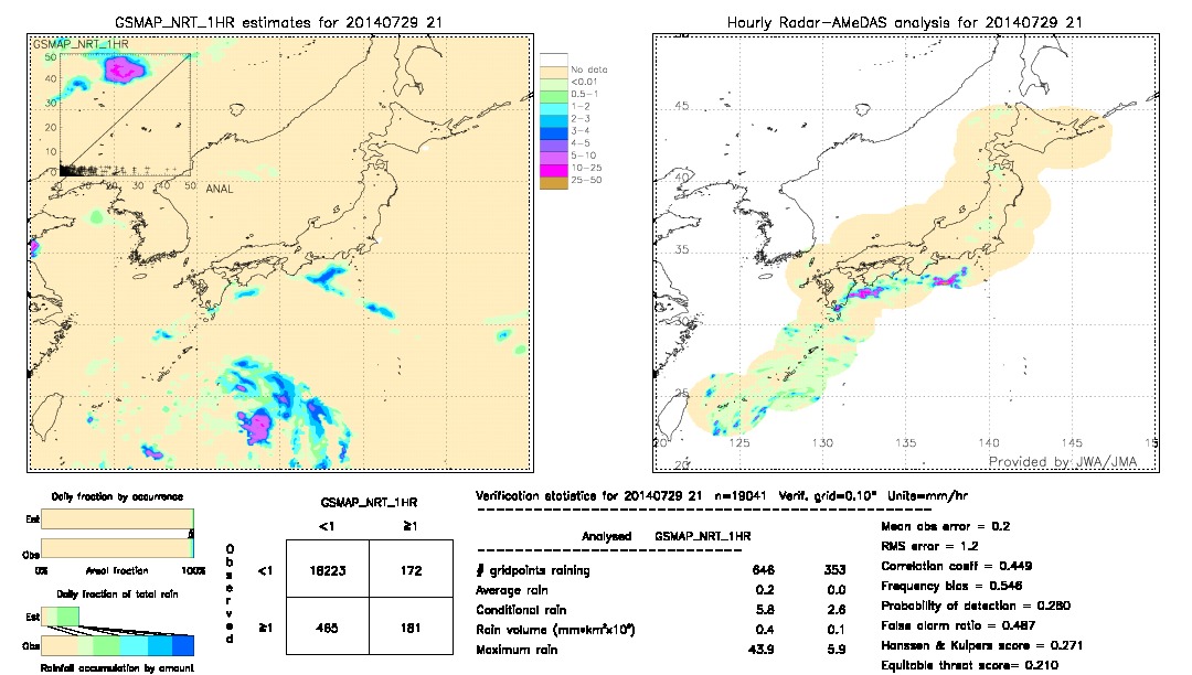 GSMaP NRT validation image.  2014/07/29 21 