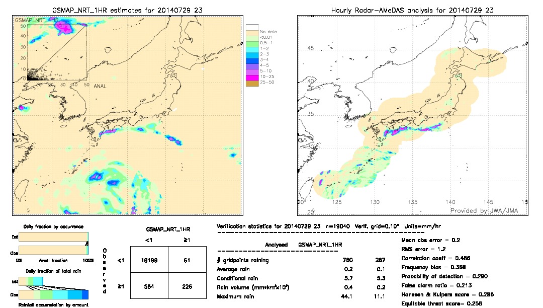 GSMaP NRT validation image.  2014/07/29 23 