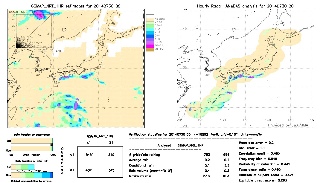 GSMaP NRT validation image.  2014/07/30 00 