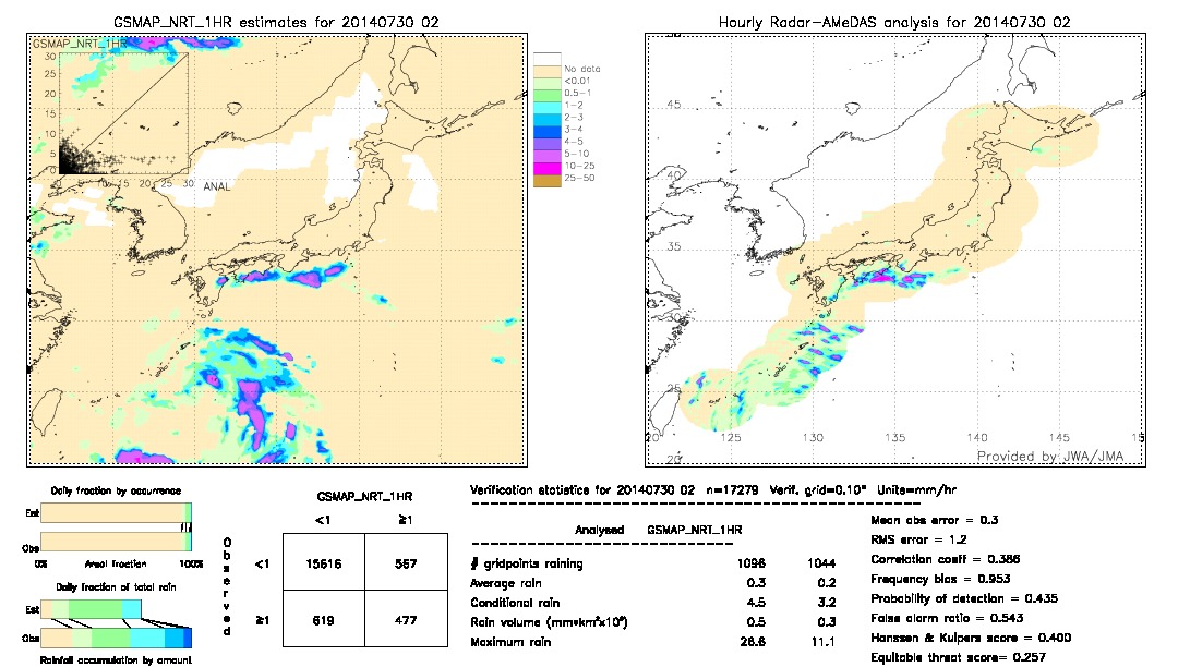 GSMaP NRT validation image.  2014/07/30 02 