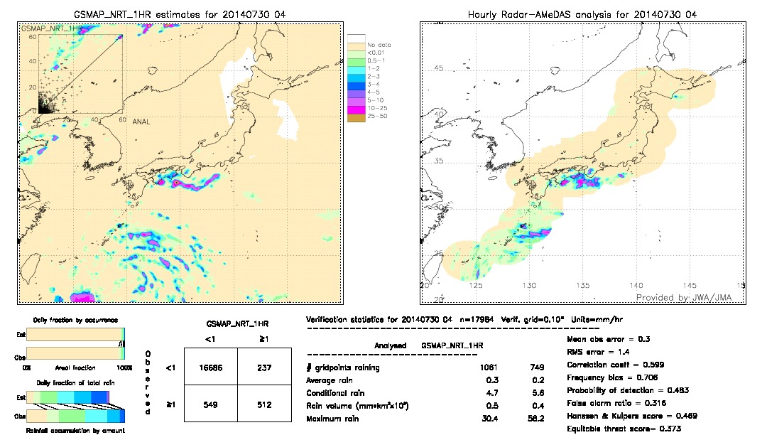 GSMaP NRT validation image.  2014/07/30 04 