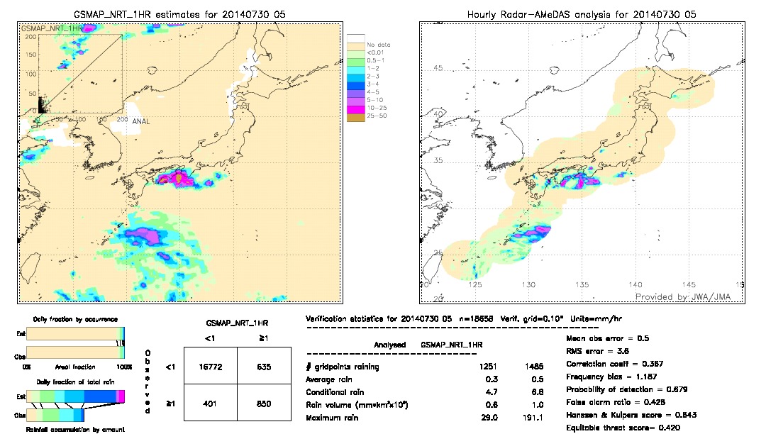 GSMaP NRT validation image.  2014/07/30 05 