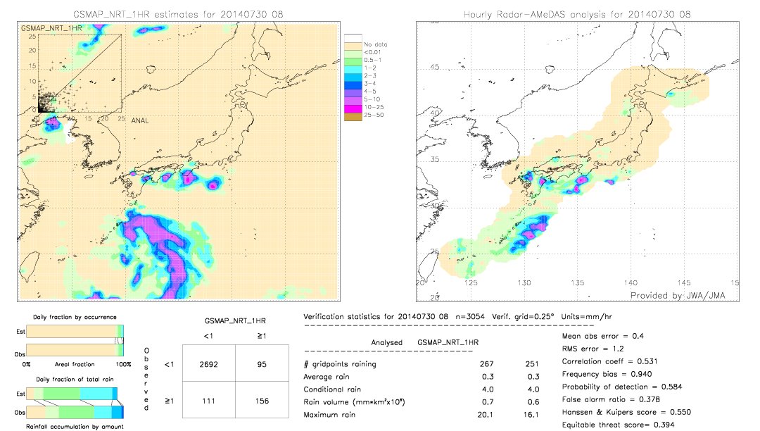 GSMaP NRT validation image.  2014/07/30 08 