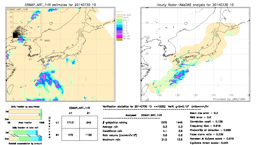 GSMaP NRT validation image.  2014/07/30 10 