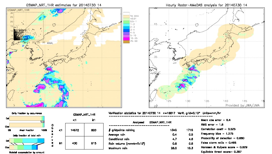 GSMaP NRT validation image.  2014/07/30 14 