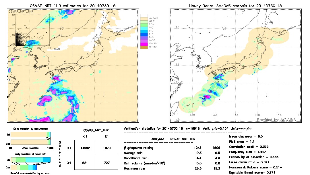 GSMaP NRT validation image.  2014/07/30 15 