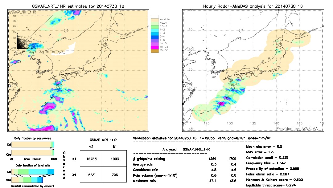 GSMaP NRT validation image.  2014/07/30 16 