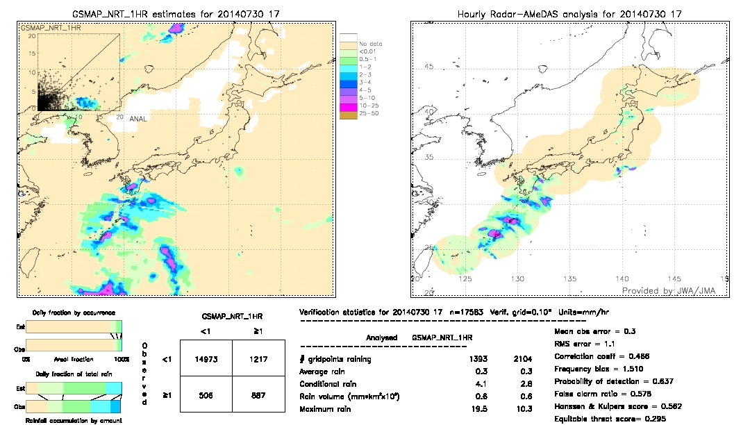 GSMaP NRT validation image.  2014/07/30 17 