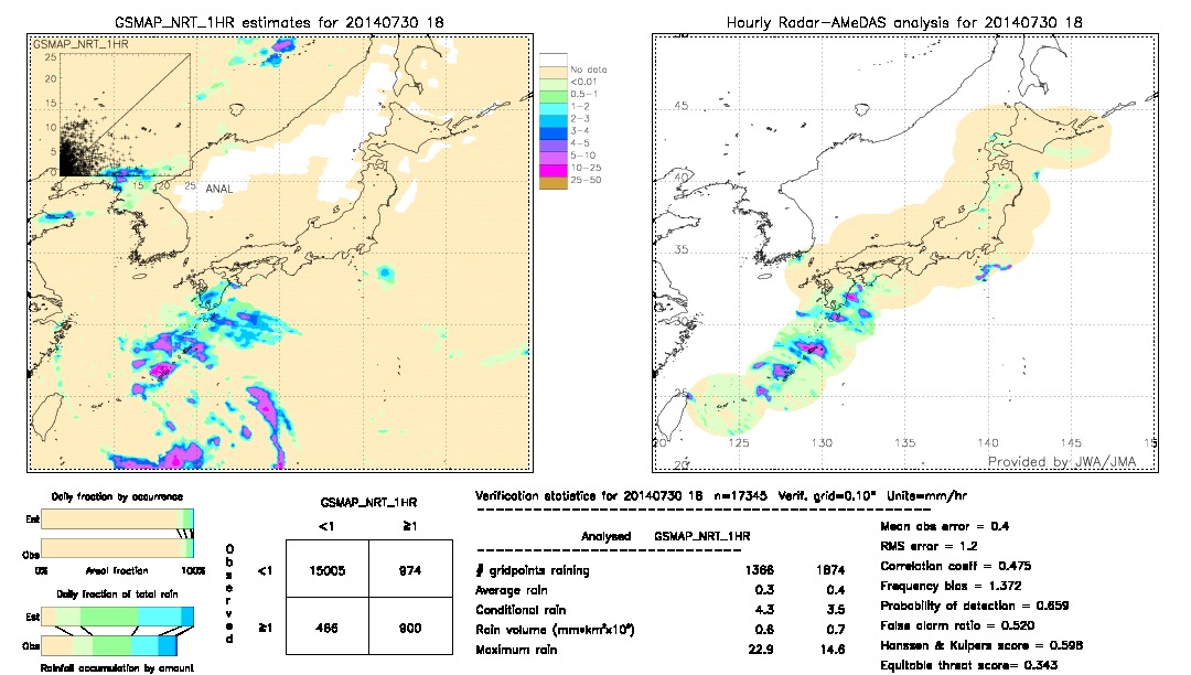 GSMaP NRT validation image.  2014/07/30 18 