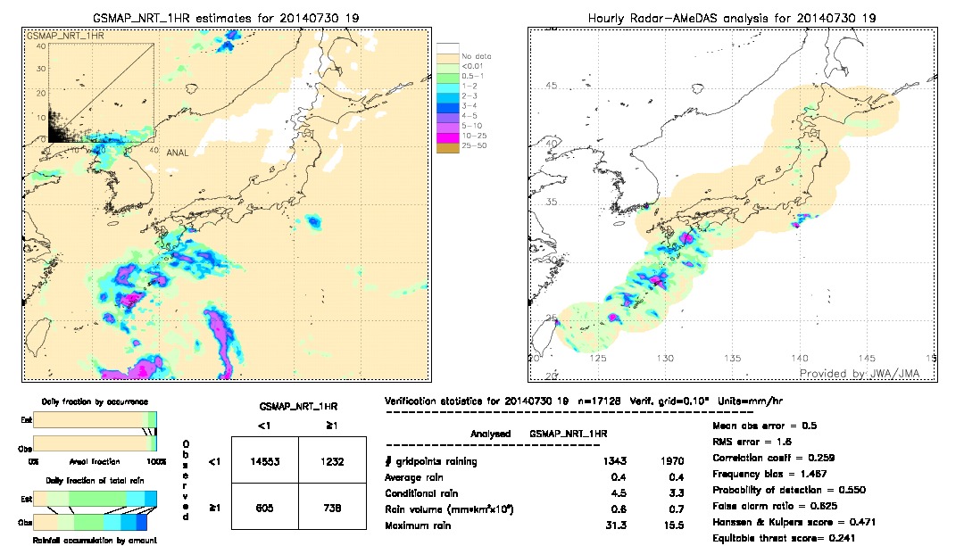 GSMaP NRT validation image.  2014/07/30 19 