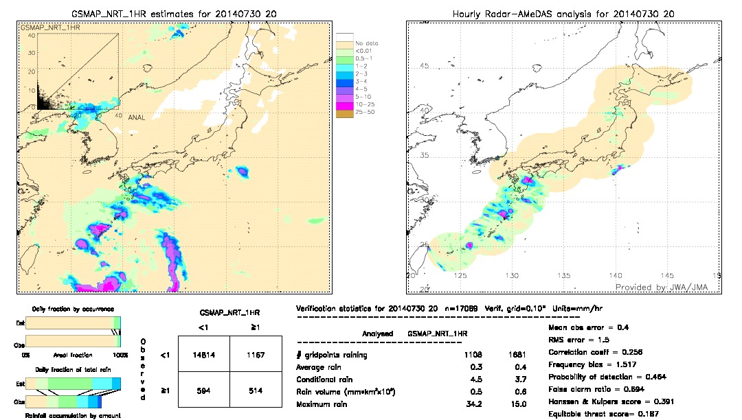 GSMaP NRT validation image.  2014/07/30 20 