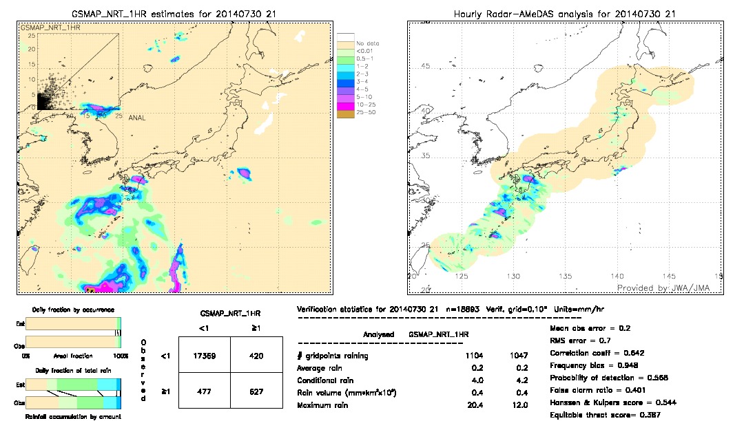 GSMaP NRT validation image.  2014/07/30 21 