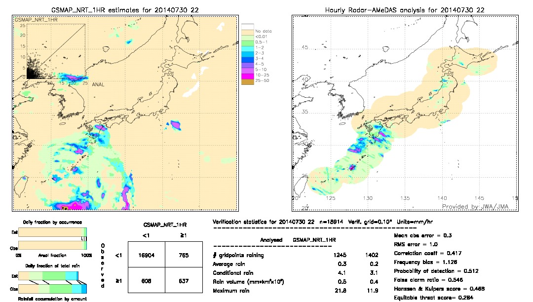 GSMaP NRT validation image.  2014/07/30 22 