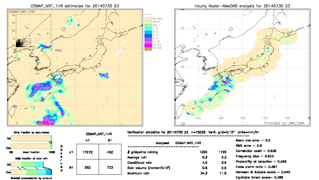 GSMaP NRT validation image.  2014/07/30 23 