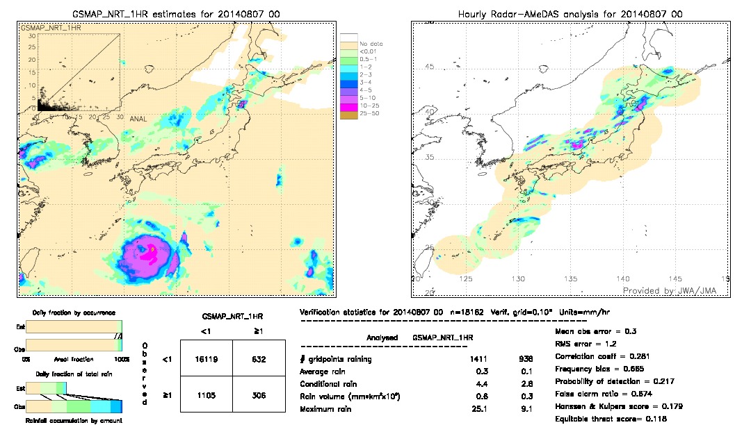 GSMaP NRT validation image.  2014/08/07 00 