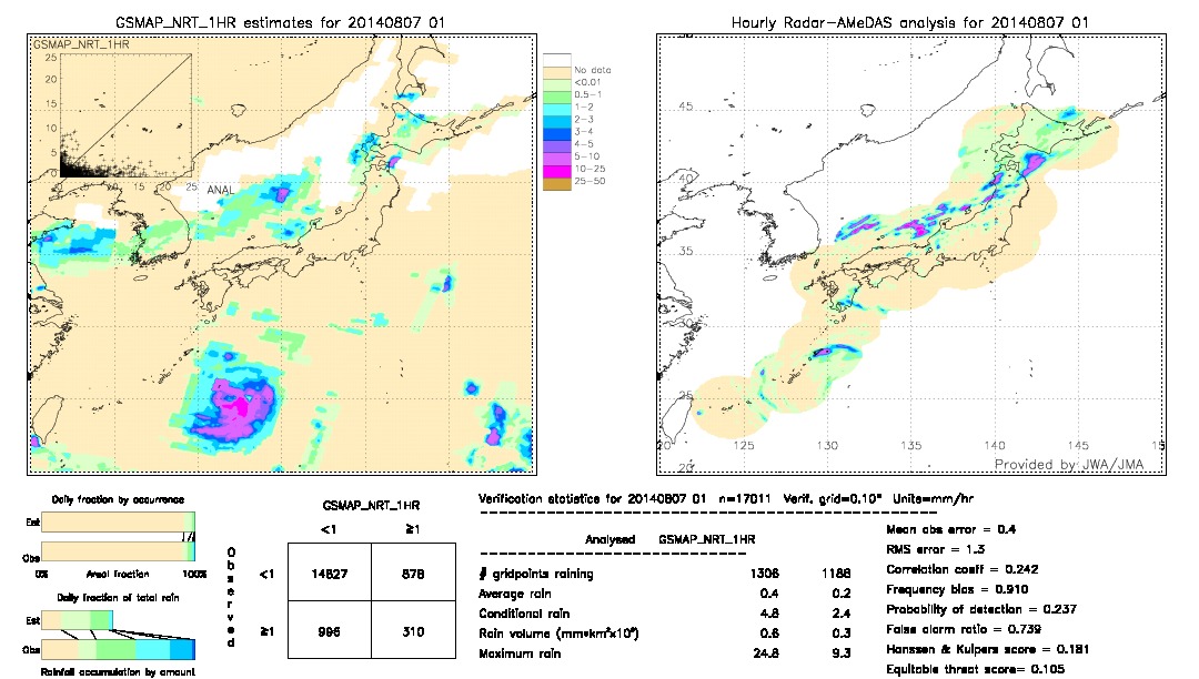 GSMaP NRT validation image.  2014/08/07 01 