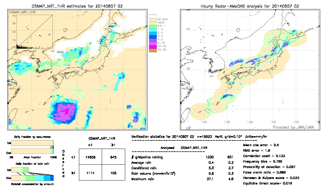 GSMaP NRT validation image.  2014/08/07 02 