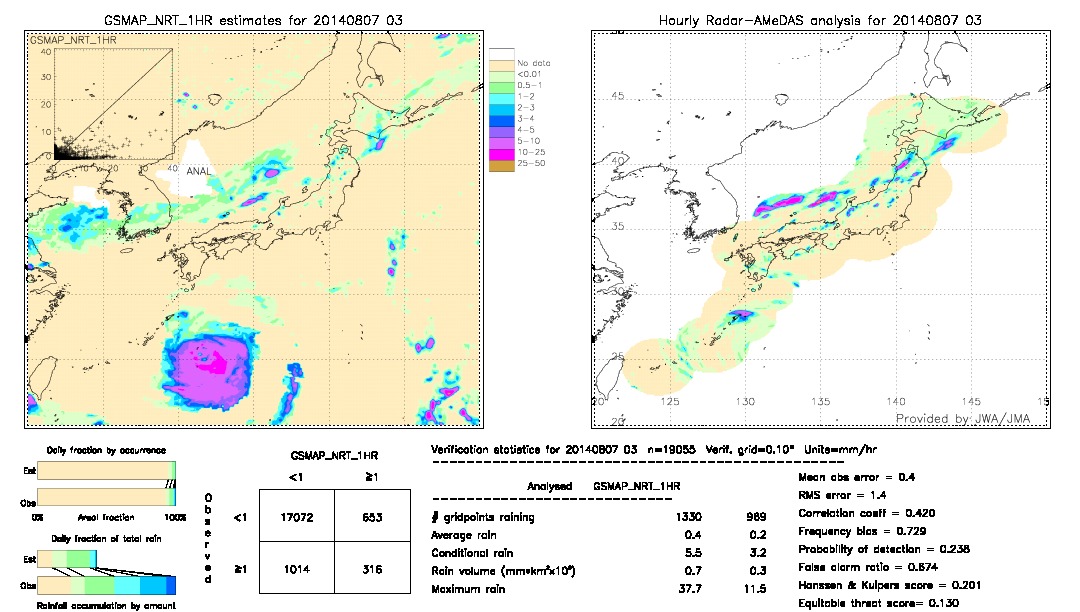 GSMaP NRT validation image.  2014/08/07 03 