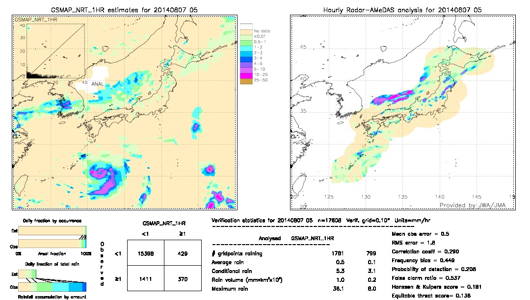 GSMaP NRT validation image.  2014/08/07 05 