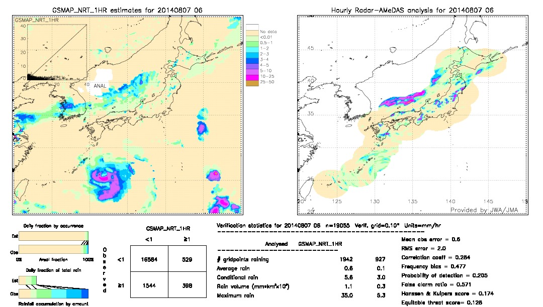 GSMaP NRT validation image.  2014/08/07 06 