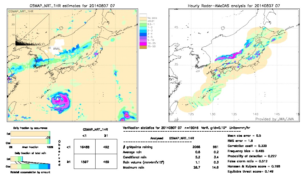 GSMaP NRT validation image.  2014/08/07 07 