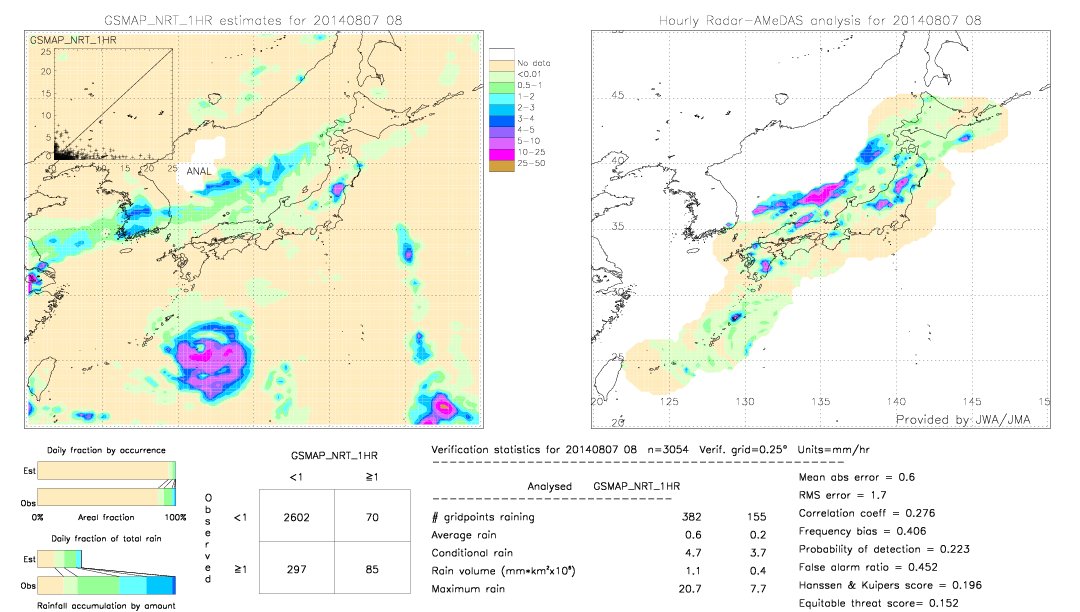 GSMaP NRT validation image.  2014/08/07 08 