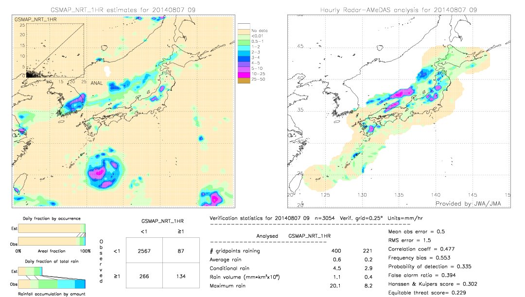 GSMaP NRT validation image.  2014/08/07 09 