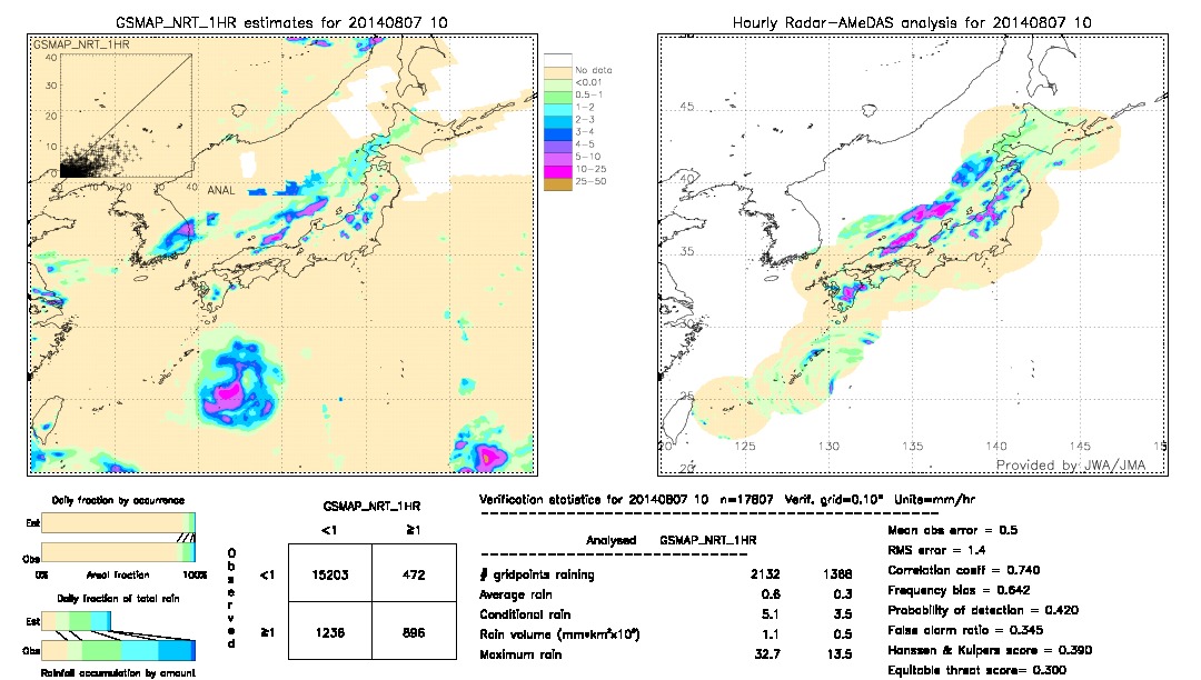 GSMaP NRT validation image.  2014/08/07 10 