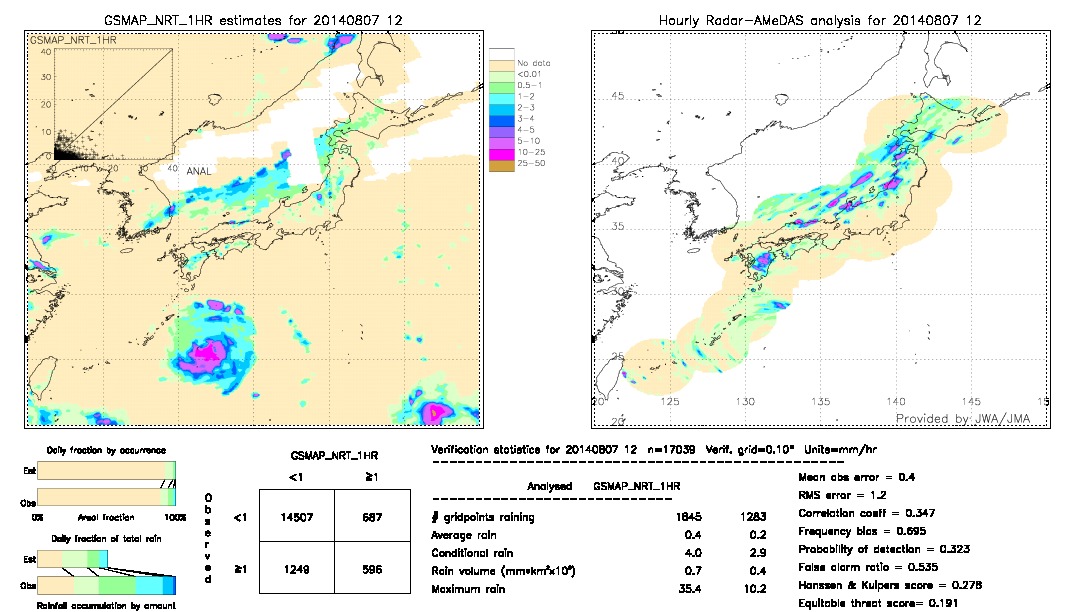 GSMaP NRT validation image.  2014/08/07 12 