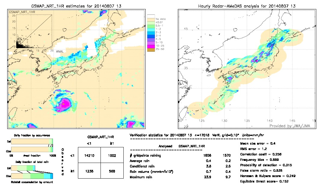 GSMaP NRT validation image.  2014/08/07 13 