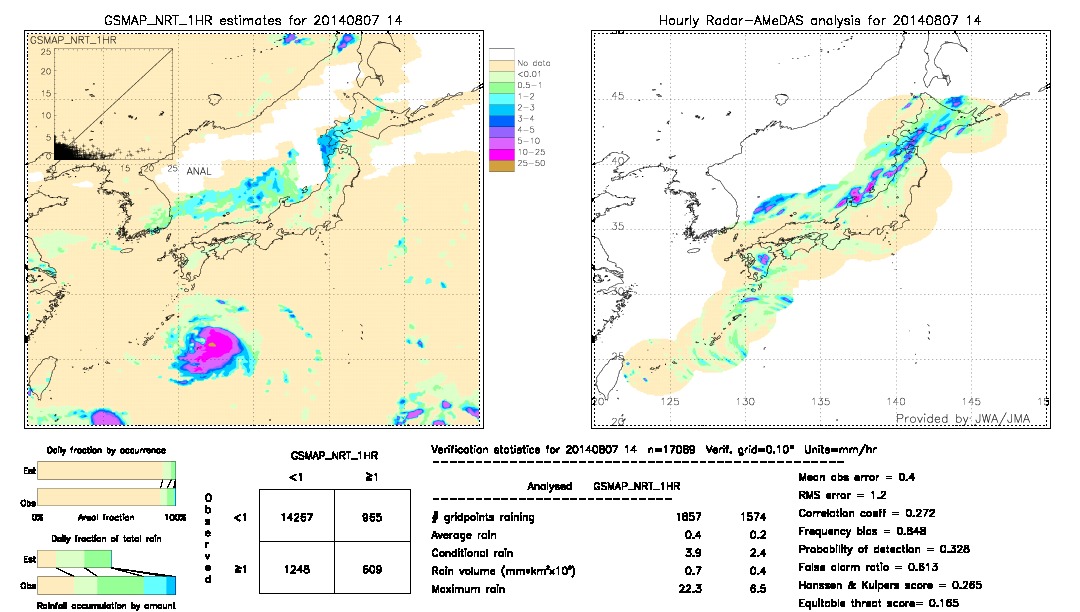 GSMaP NRT validation image.  2014/08/07 14 