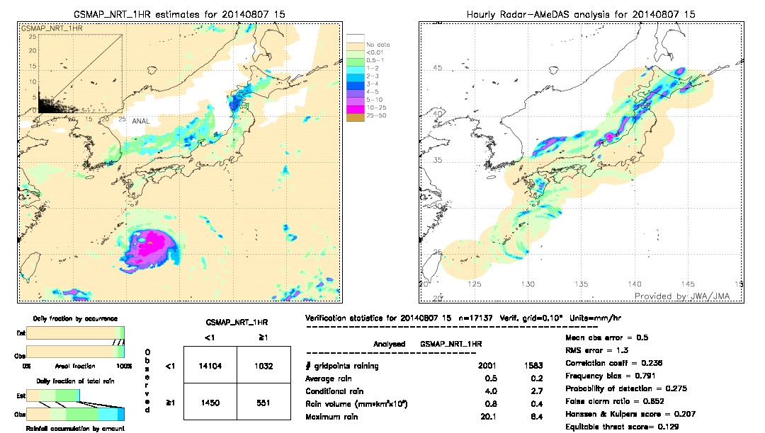 GSMaP NRT validation image.  2014/08/07 15 