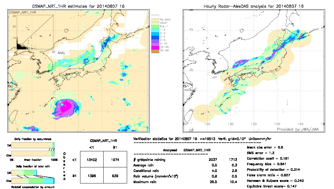 GSMaP NRT validation image.  2014/08/07 16 