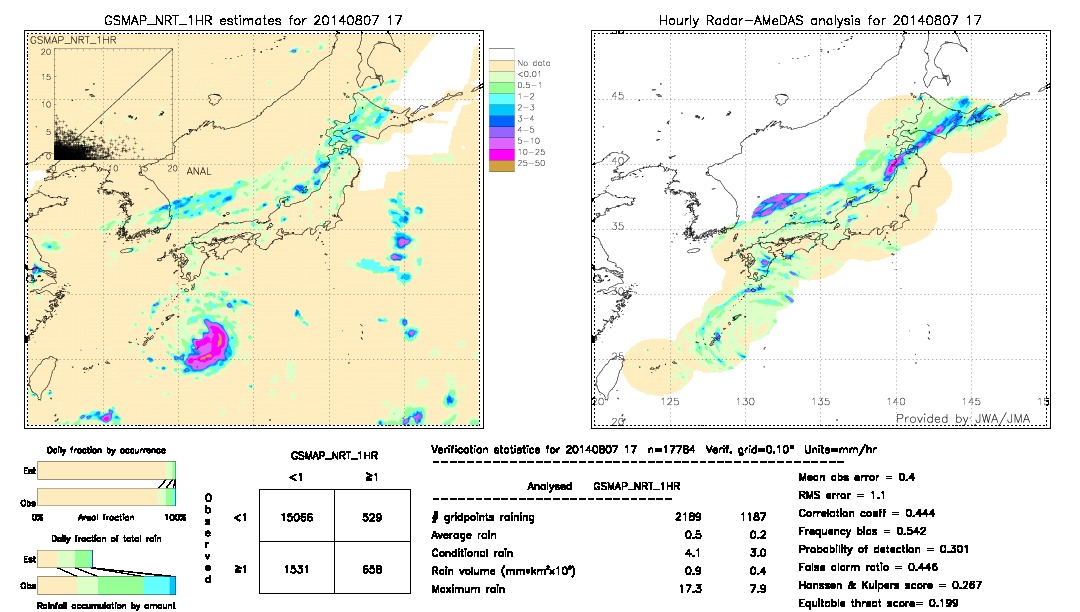 GSMaP NRT validation image.  2014/08/07 17 